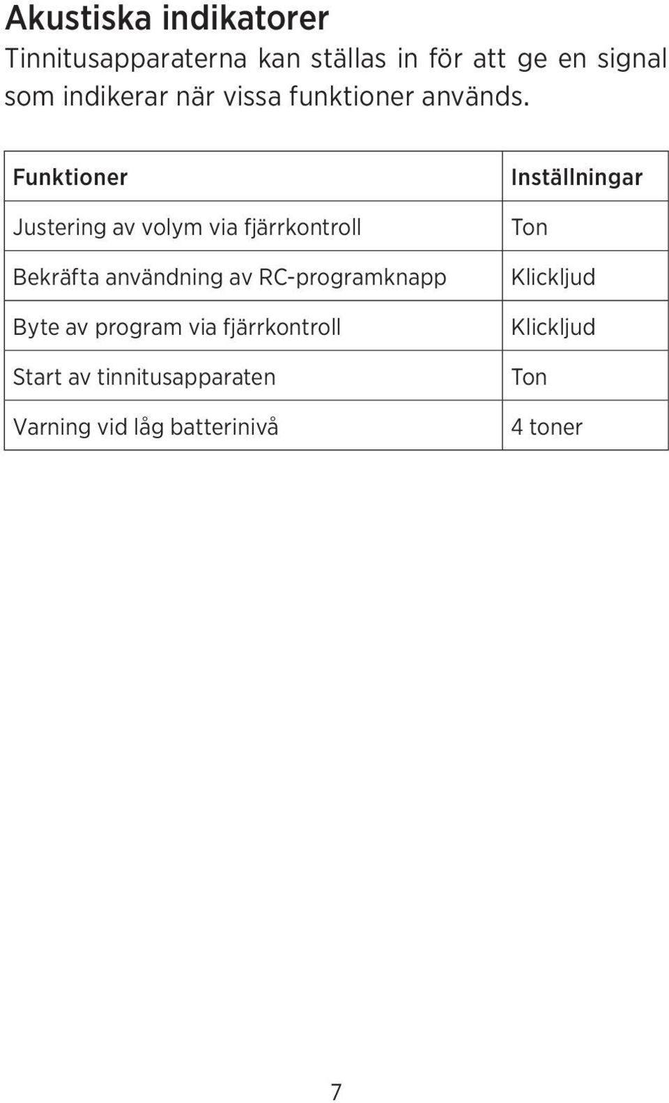 Funktioner Justering av volym via fjärrkontroll Bekräfta användning av RC-programknapp