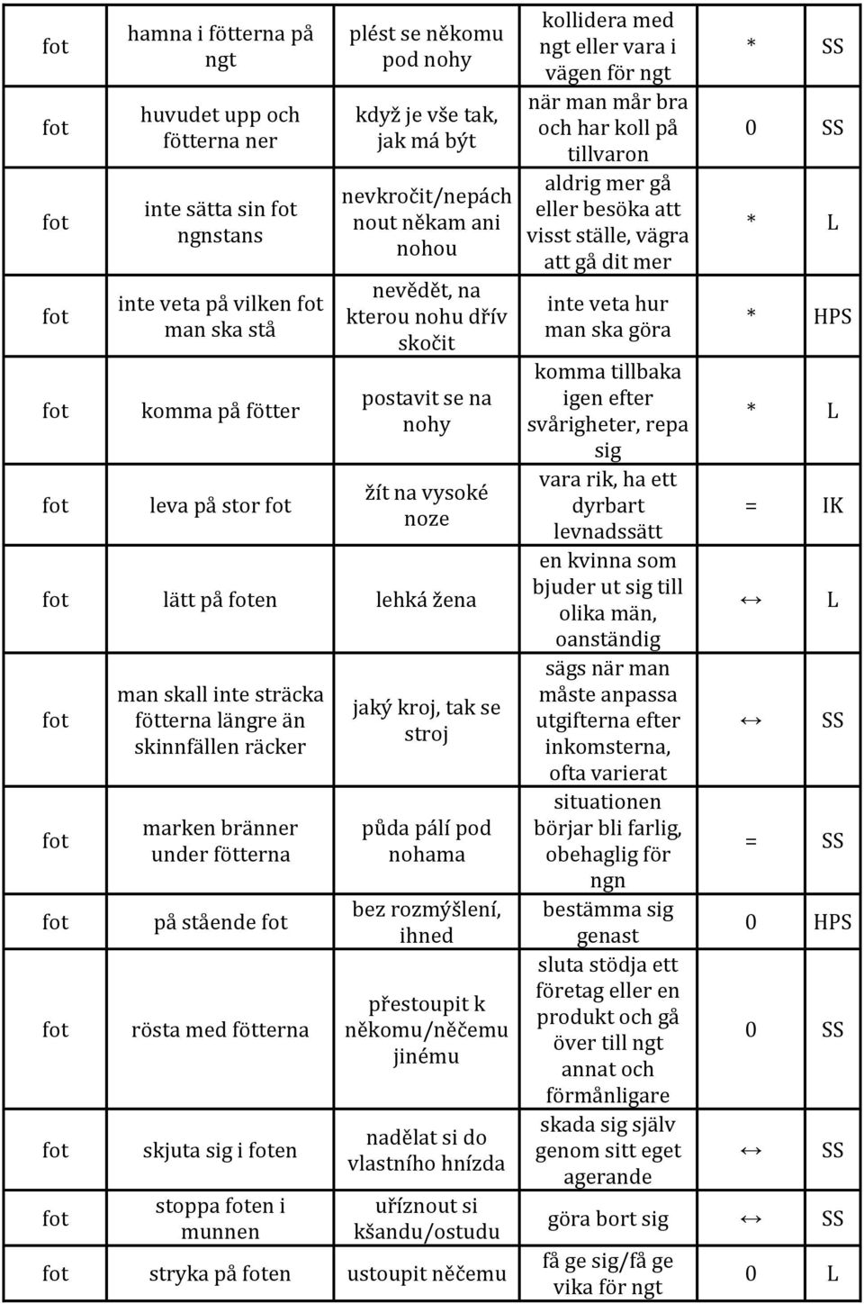 fötterna på stående rösta med fötterna skjuta sig i en stoppa en i nen jaký kroj, tak se stroj půda pálí pod nohama bez rozmýšlení, ihned přestoupit k někomu/něčemu jinému nadělat si do vlastního