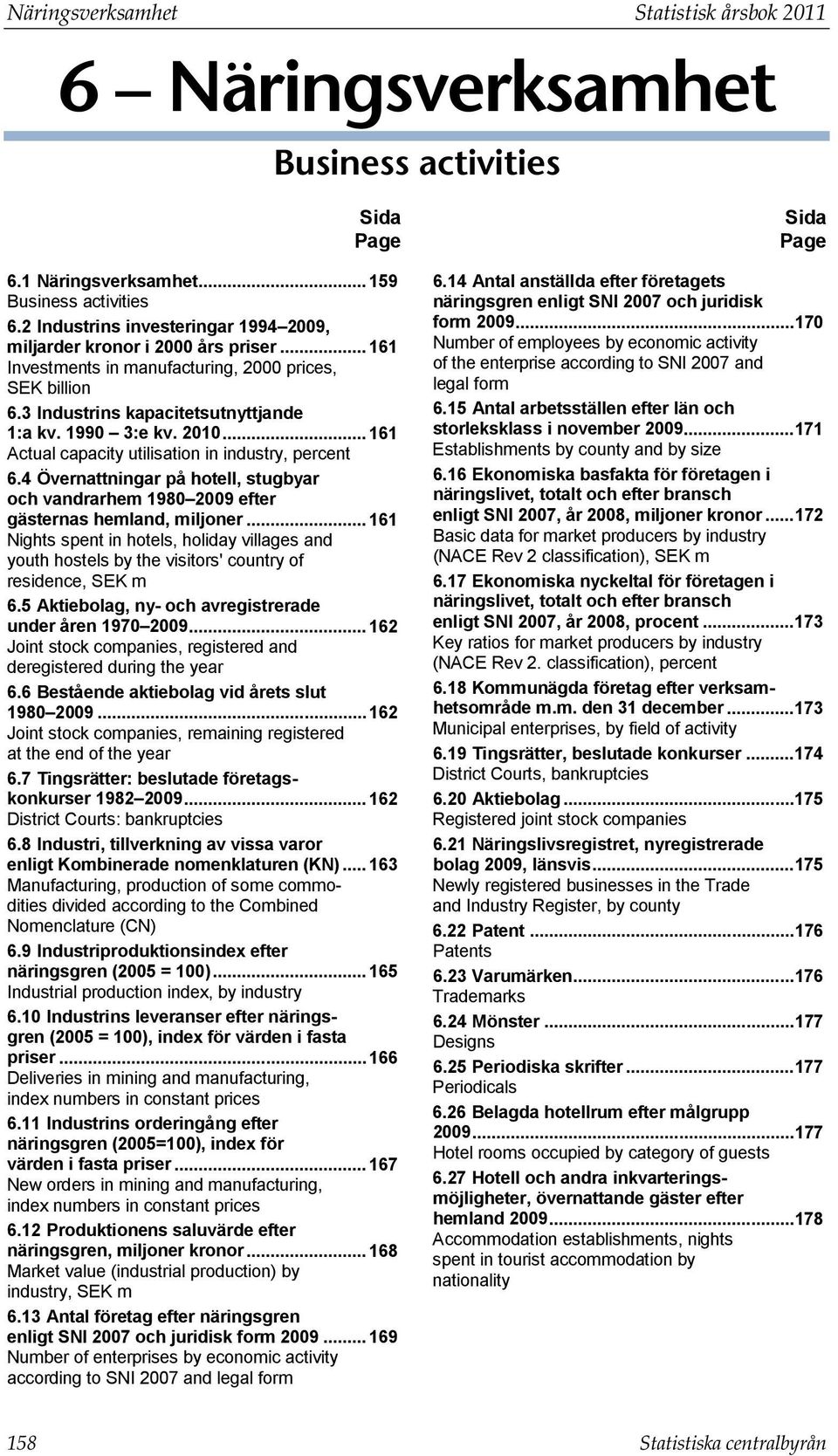 .. 161 Actual capacity utilisation in industry, percent 6.4 Övernattningar på hotell, stugbyar och vandrarhem 1980 2009 efter gästernas hemland, miljoner.