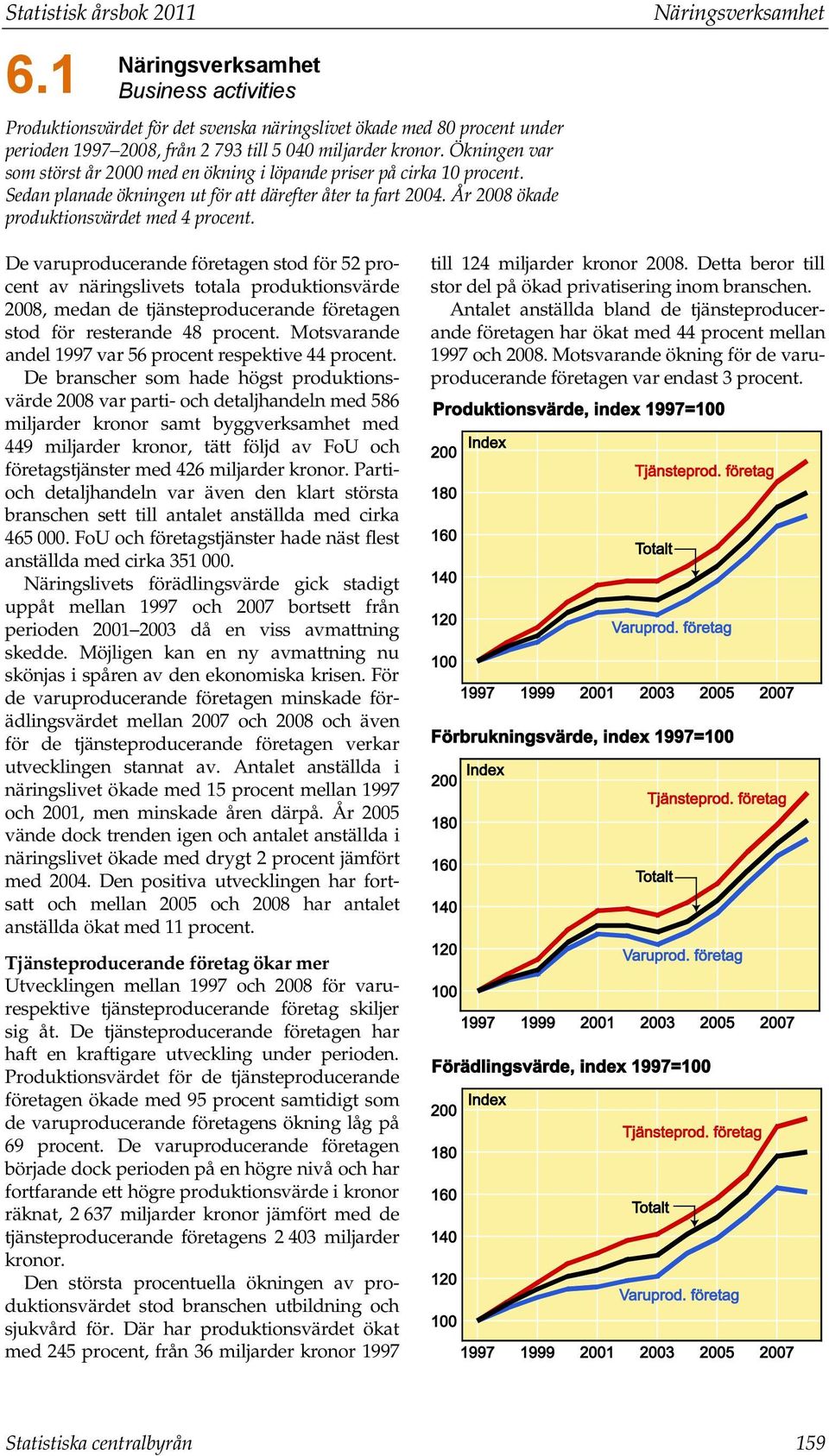 Ökningen var som störst år 2000 med en ökning i löpande priser på cirka 10 procent. Sedan planade ökningen ut för att därefter åter ta fart 2004. År 2008 ökade produktionsvärdet med 4 procent.