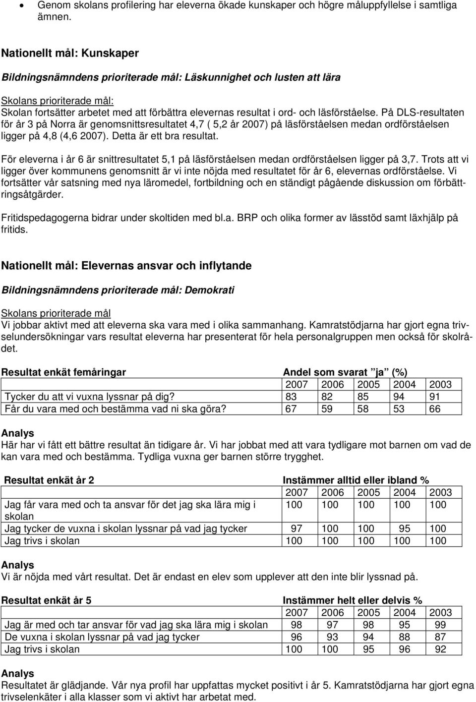 På DLS-resultaten för år 3 på Norra är genomsnittsresultatet 4,7 ( 5,2 år 2007) på läsförståelsen medan ordförståelsen ligger på 4,8 (4,6 2007). Detta är ett bra resultat.