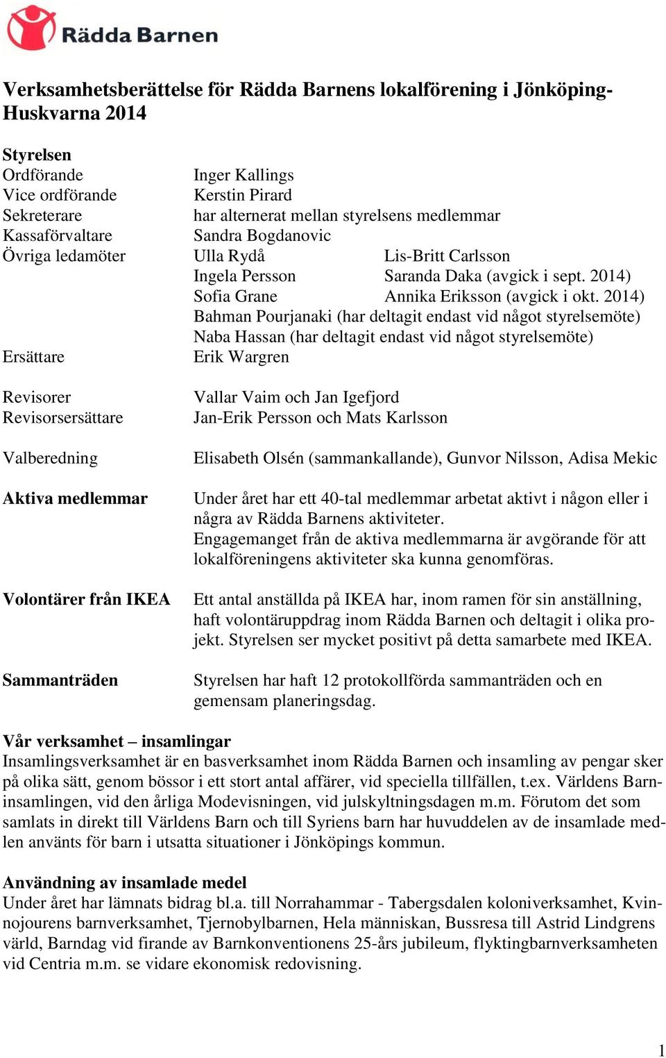 2014) Bahman Pourjanaki (har deltagit endast vid något styrelsemöte) Naba Hassan (har deltagit endast vid något styrelsemöte) Ersättare Erik Wargren Revisorer Revisorsersättare Valberedning Aktiva