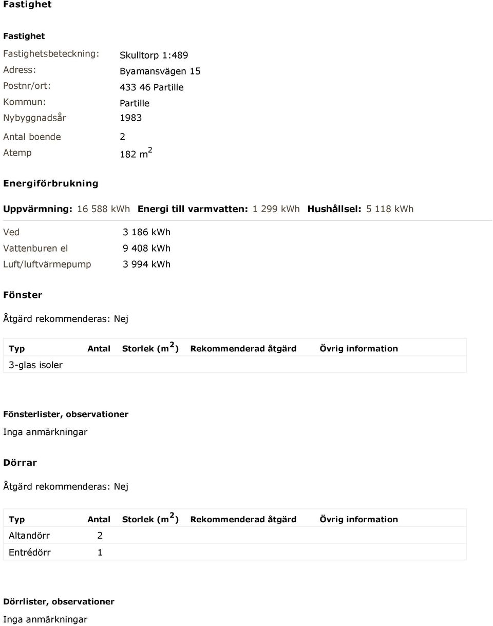 994 kwh Fönster Åtgärd rekommenderas: Nej Typ Antal Storlek (m 2 ) Rekommenderad åtgärd Övrig information 3-glas isoler Fönsterlister, observationer Inga