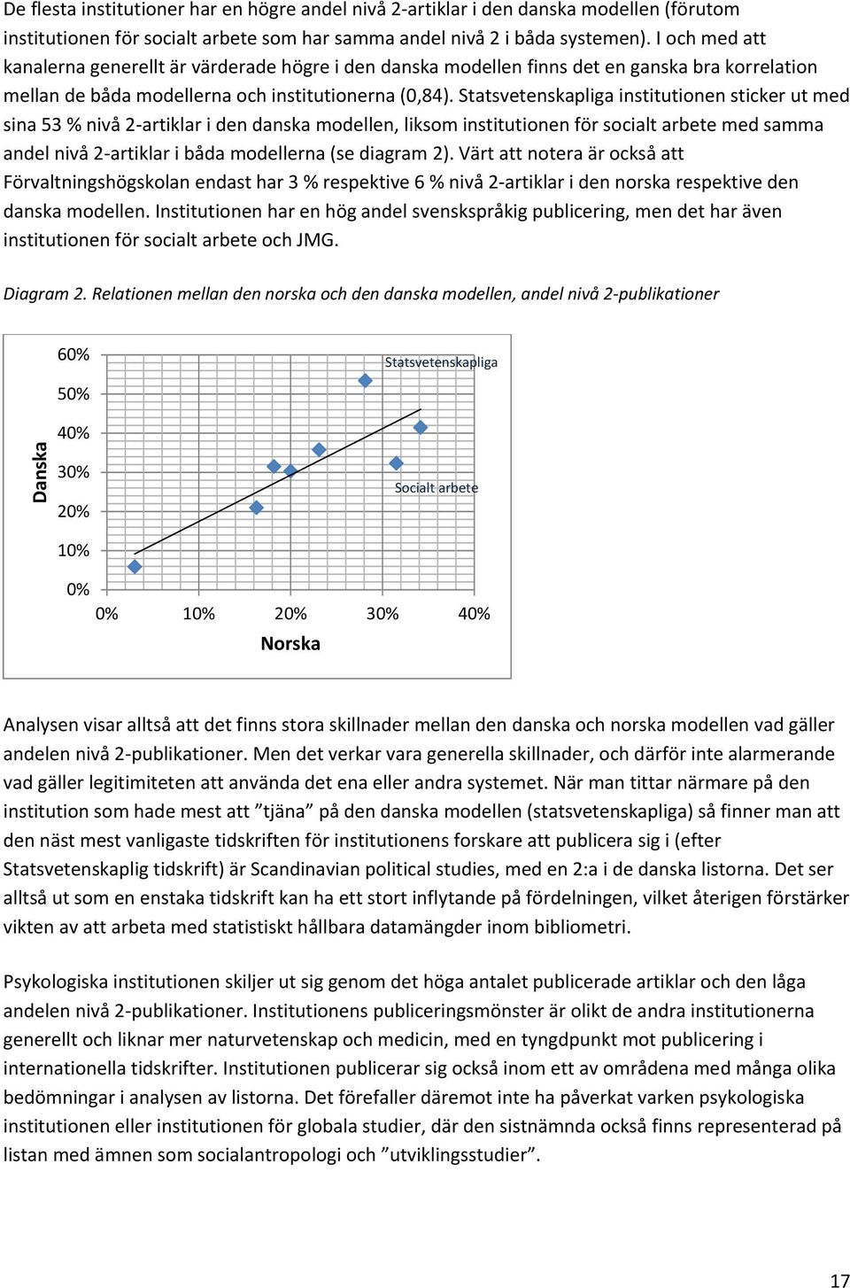 Statsvetenskapliga institutionen sticker ut med sina 53 % nivå 2 artiklar i den danska modellen, liksom institutionen för socialt arbete med samma andel nivå 2 artiklar i båda modellerna (se diagram