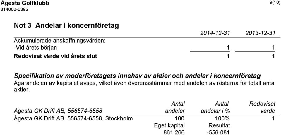 kapitalet avses, vilket även överensstämmer med andelen av rösterna för totalt antal aktier.