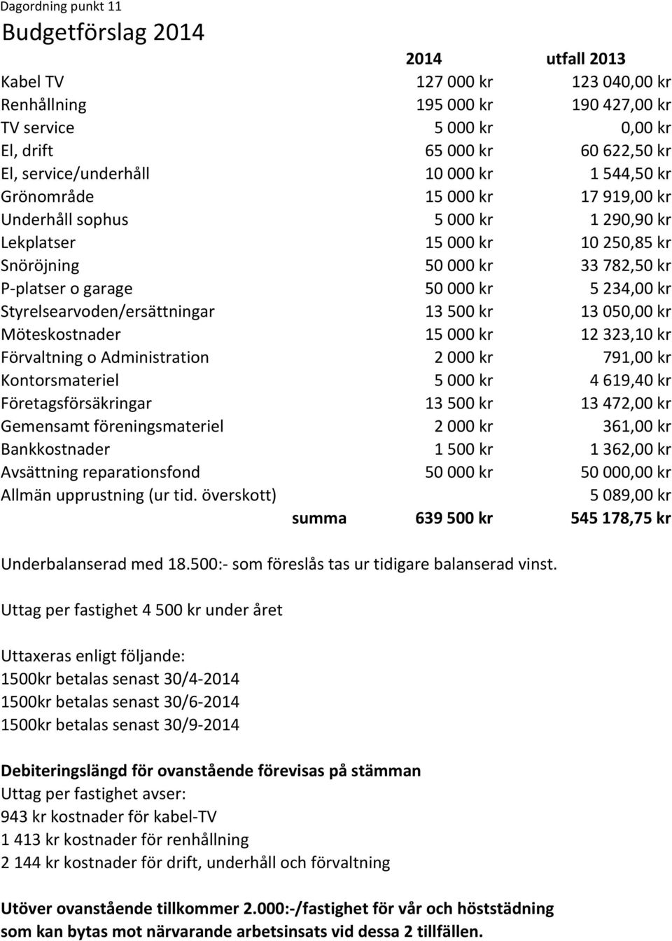 PQplatser)o)garage 50)000)kr 5)234,00)kr Styrelsearvoden/ersättningar 13)500)kr 13)050,00)kr Möteskostnader 15)000)kr 12)323,10)kr Förvaltning)o)Administration 2)000)kr 791,00)kr Kontorsmateriel