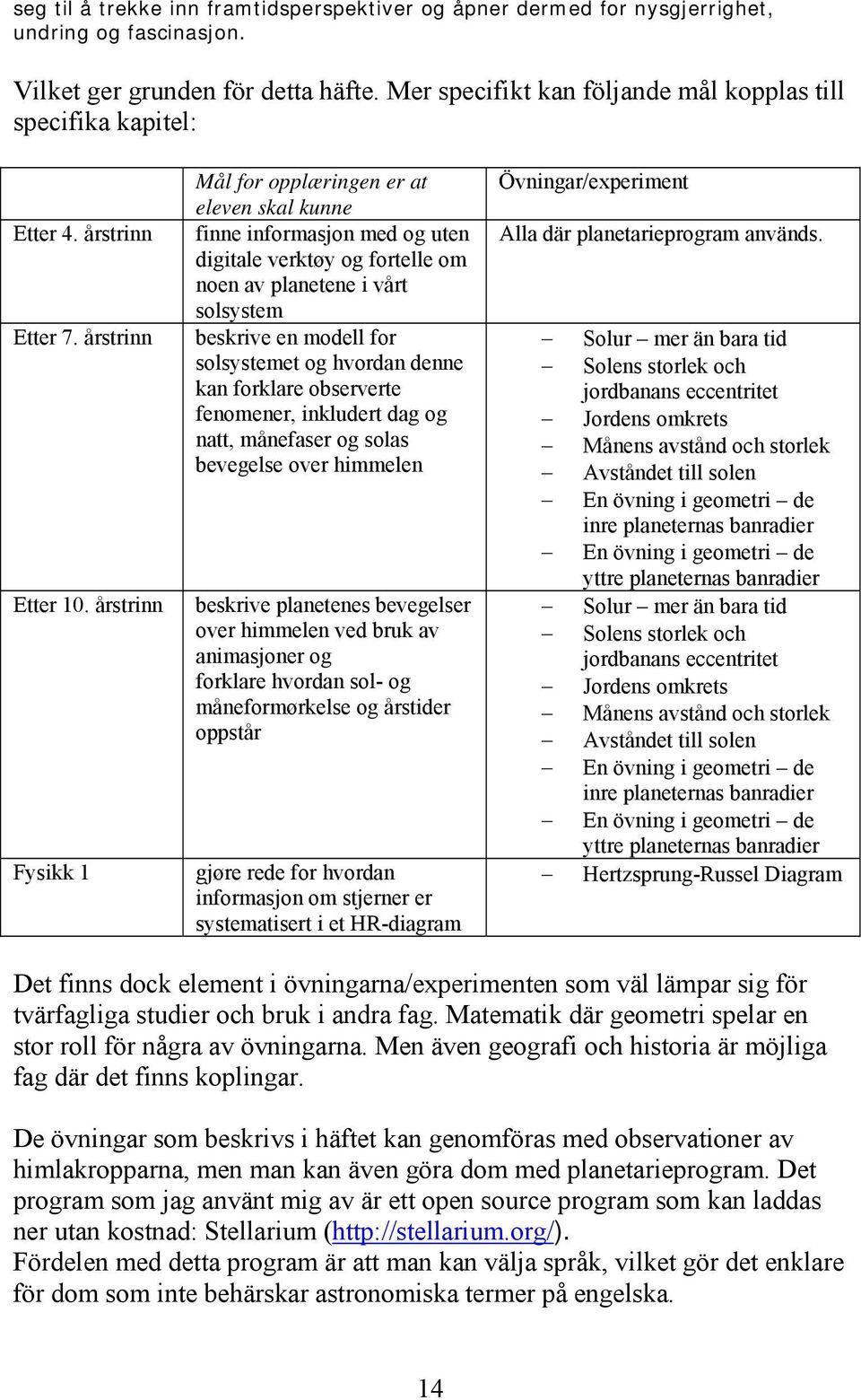 årstrinn Fysikk 1 Mål for opplæringen er at eleven skal kunne finne informasjon med og uten digitale verktøy og fortelle om noen av planetene i vårt solsystem beskrive en modell for solsystemet og