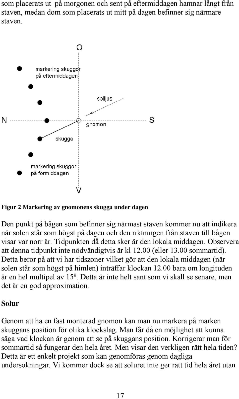 visar var norr är. Tidpunkten då detta sker är den lokala middagen. Observera att denna tidpunkt inte nödvändigtvis är kl 12.00 (eller 13.00 sommartid).