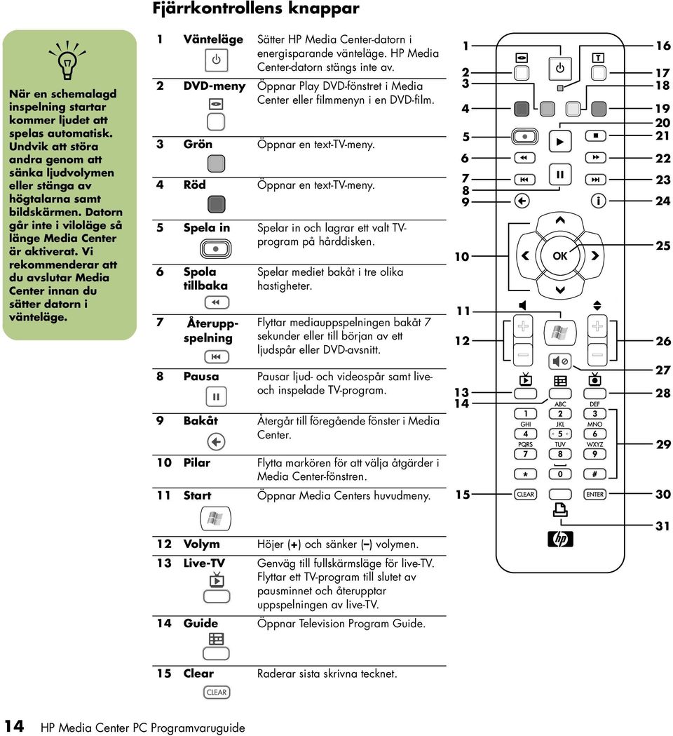 HP Media Ceter-dator stägs ite av. 2 DVD-mey Öppar Play DVD-föstret i Media Ceter eller filmmey i e DVD-film. 3 Grö Öppar e text-tv-mey. 4 Röd Öppar e text-tv-mey.