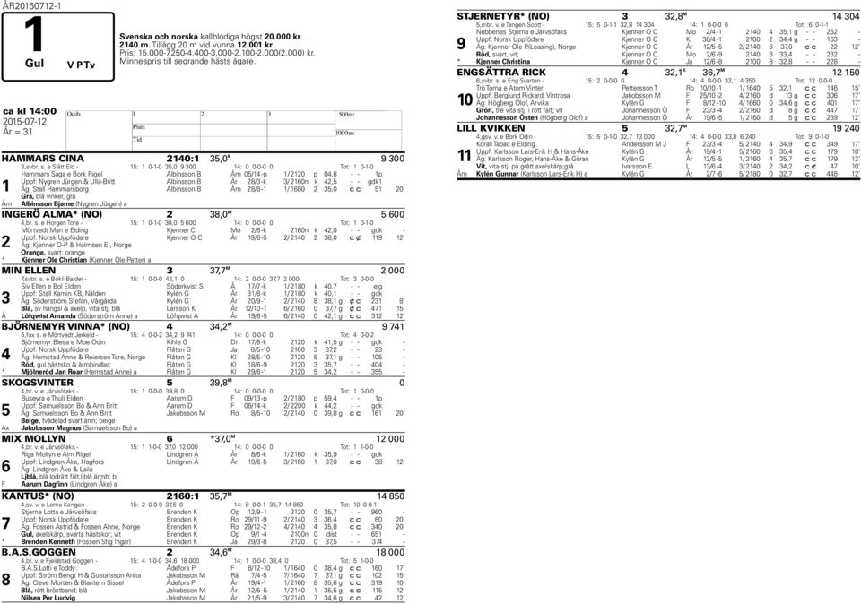 grande hästs ägare. ca kl 1:00 AMMARS CINA 210:1 35,0 K 9 300 3,svbr. s.