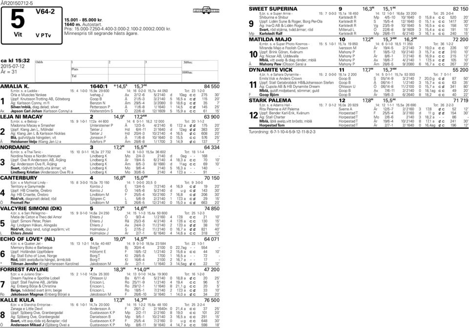 e Laddie - 15: 1-0-0 15,9a 29 600 1: 16 0-2-0 15,a 050 Tot: 23 1-2-0 1 Orla e Muscles Yankee Ivehag J Ax 2/12-6 5/ 210 d 10 ag c c 25 30 Uppf: Knutsson Trotting AB, Göteborg Goop B Å 21/5-3 3/ 210 5