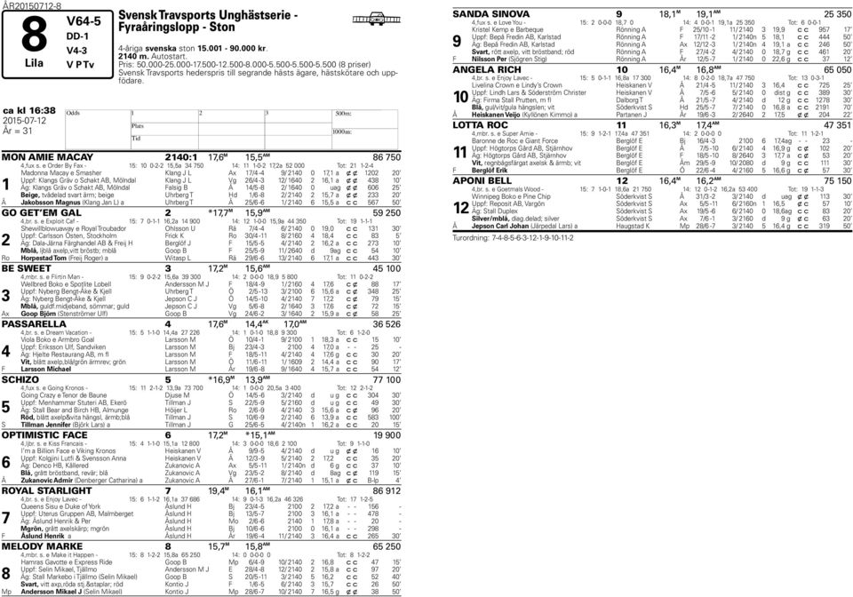 e Order By Fax - 15: 10 0-2-2 15,5a 3 50 1: 11 1-0-2 1,2a 52 000 Tot: 21 1-2- 1 Madonna Macay e Smasher Klang J L Ax 1/ - 9/ 210 0 1,1 a x x 1202 20 Uppf: Klangs Gräv o Schakt AB, Mölndal Klang J L