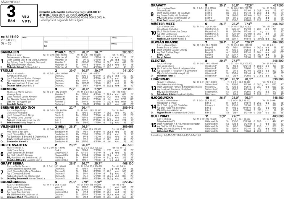 200 Tot: 74 4-8-7 1 Reselesessan e Skarvar Melander M Sä 12/6-1 1/ 2650 5 it a c c 263 25 Uppf: Sjöberg Edor & Ing-Marie, Sundsvall Melander M 2/7-10 5/ 1640 d 2 ag c c 693 20 Äg: Sjöberg Edor &