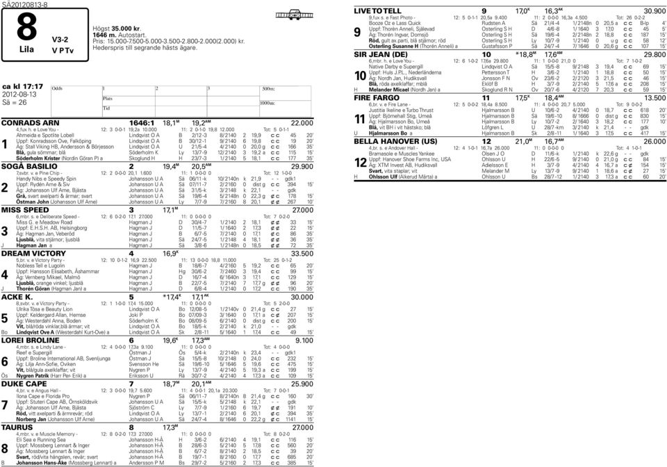 000 Tot: 5 0-1-1 1 Ahmeida e Spotlite Lobell Lindqvist O A B 2/12-3 8/ 2140 2 19,9 c c 45 20 Uppf: Konradsson Ove, Falköping Lindqvist O A B 30/12-1 9/ 2140 6 19,8 c c 19 20 Äg: Stall Viking B,