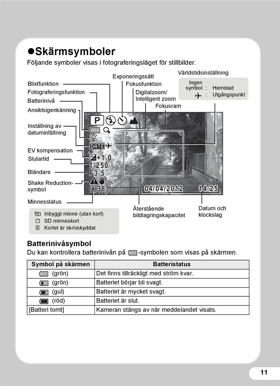 Utgångspunkt Intelligent zoom Fokusram EV kompensation Slutartid Bländare Shake Reductionsymbol Minnesstatus Batterinivåsymbol Du kan kontrollera batterinivån på Symbol på skärmen (grön) (grön) (gul)