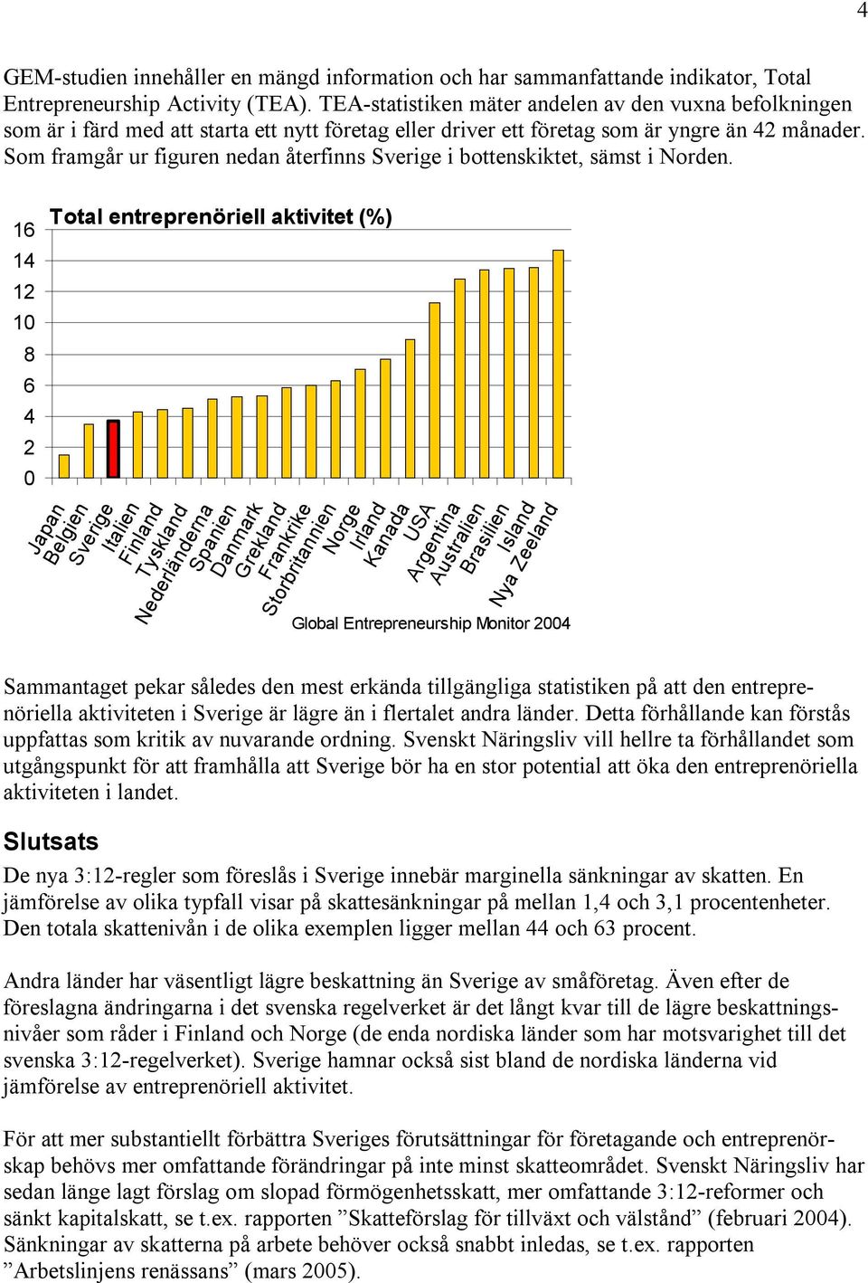 Som framgår ur figuren nedan återfinns Sverige i bottenskiktet, sämst i Norden.