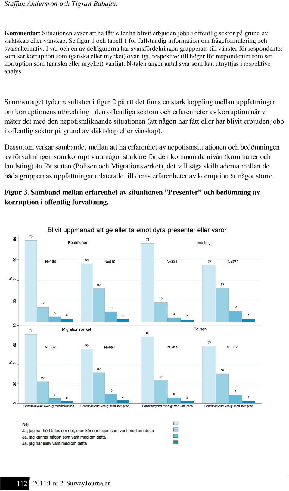 I var och en av delfigurerna har svarsfördelningen grupperats till vänster för respondenter som ser korruption som (ganska eller mycket) ovanligt, respektive till höger för respondenter som ser