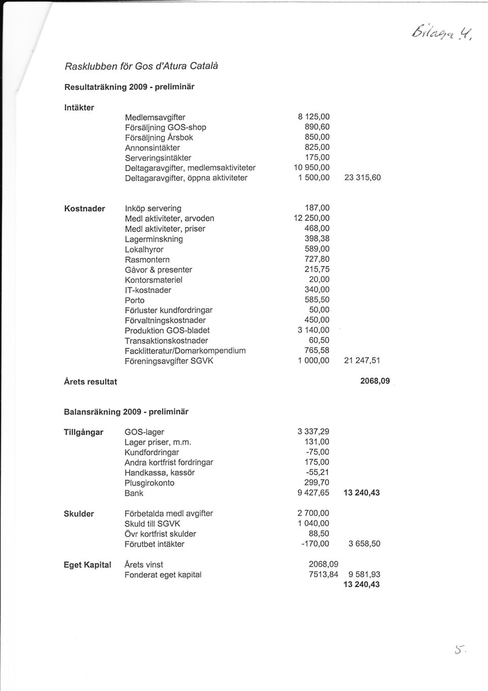 125,00 890,60 850,00 825,00 175,00 10 950,00 1 500,00 23 315,60 Ksner lnköp servering Mel kivieer, rven Mel kivieer, priser Lgerminskning Lklyrr Rsmnern Gåvr & presener Knsmeriel lt-ksner Pr örluser