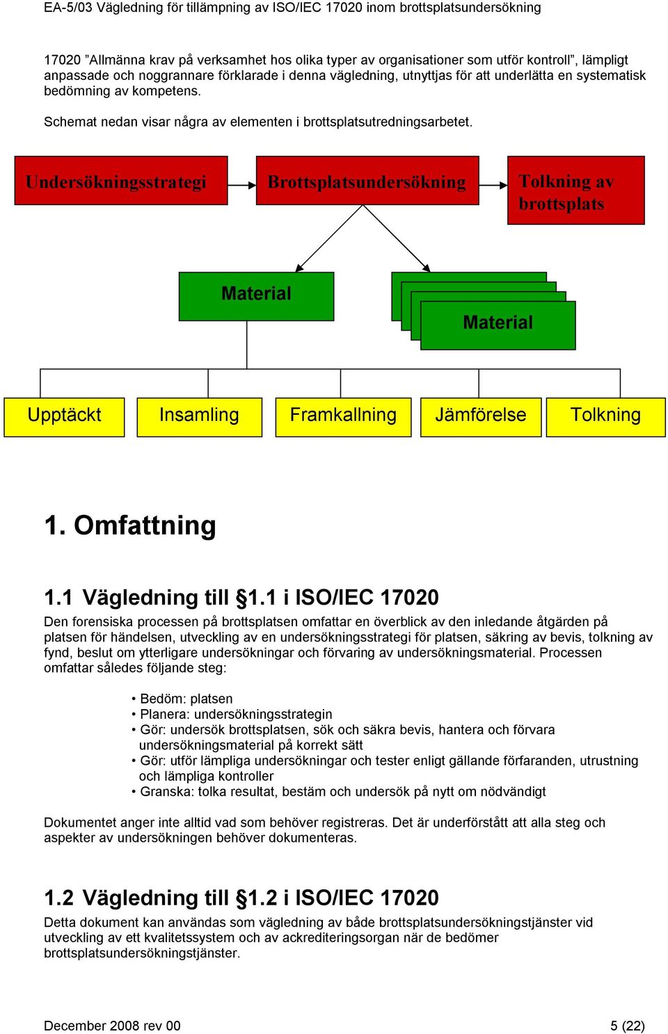 Undersökningsstrategi Brottsplatsundersökning Tolkning av brottsplats Material Material Upptäckt Insamling Framkallning Jämförelse Tolkning 1. Omfattning 1.1 Vägledning till 1.