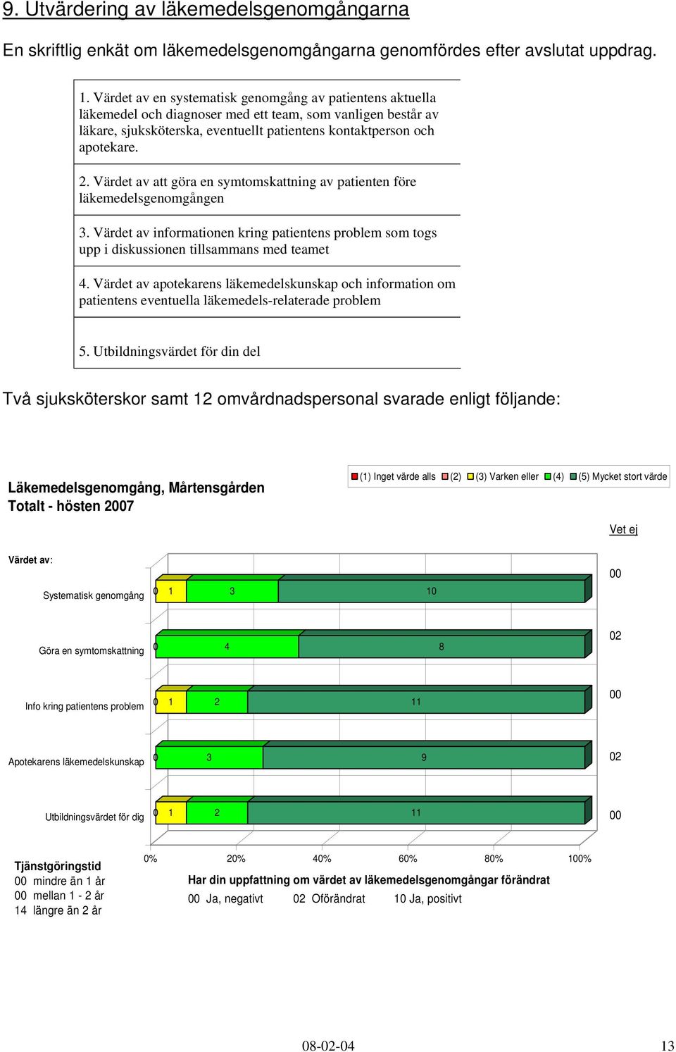 Värdet av att göra en symtomskattning av patienten före läkemedelsgenomgången 3. Värdet av informationen kring patientens problem som togs upp i diskussionen tillsammans med teamet 4.