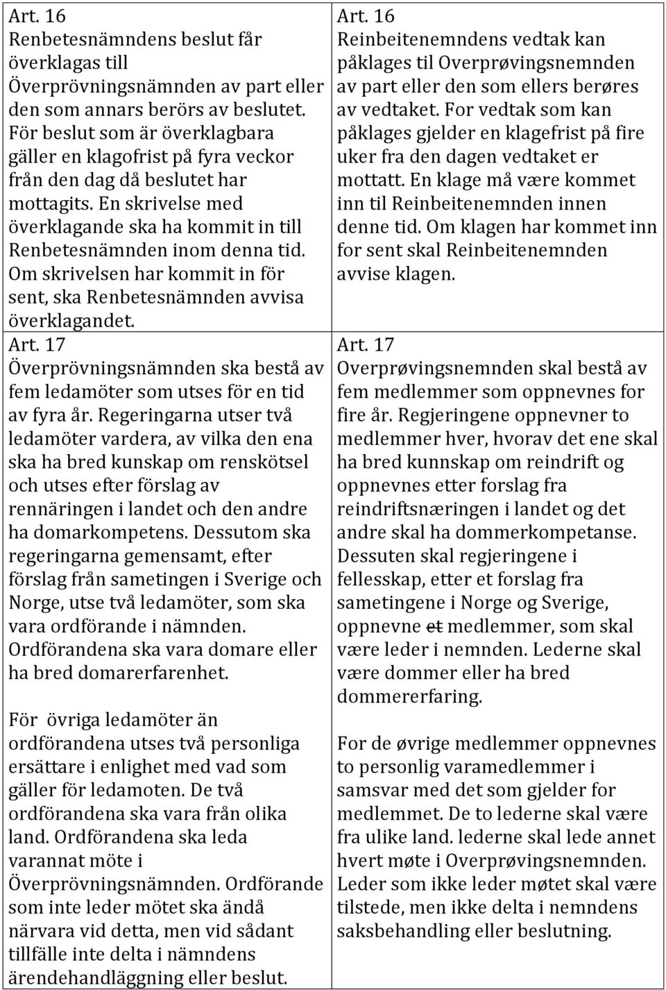 Om skrivelsen har kommit in för sent, ska Renbetesnämnden avvisa överklagandet. Art. 17 Överprövningsnämnden ska bestå av fem ledamöter som utses för en tid av fyra år.