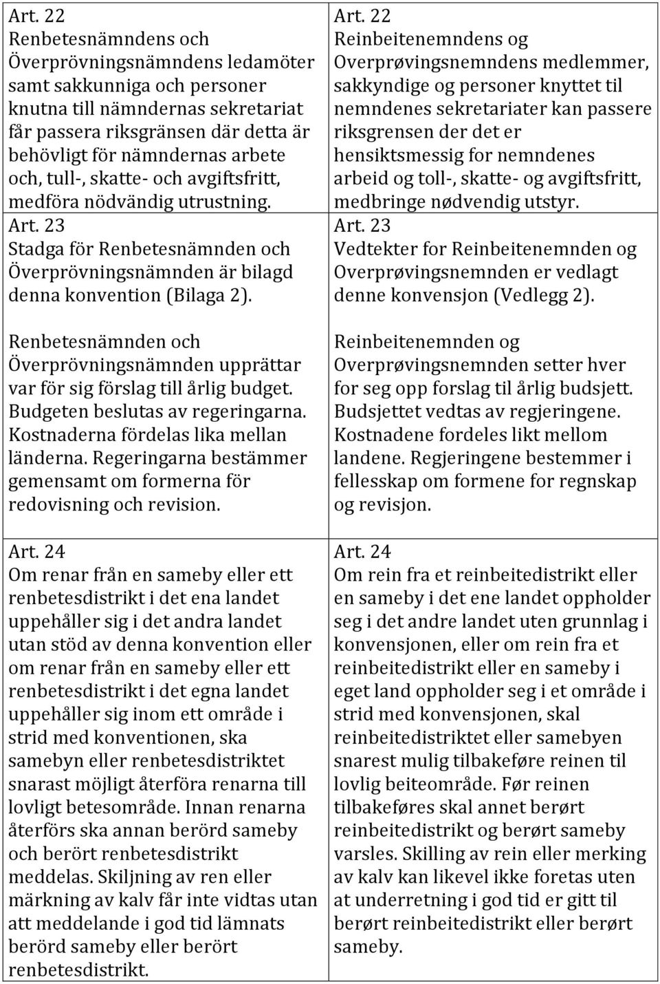 Renbetesnämnden och Överprövningsnämnden upprättar var för sig förslag till årlig budget. Budgeten beslutas av regeringarna. Kostnaderna fördelas lika mellan länderna.