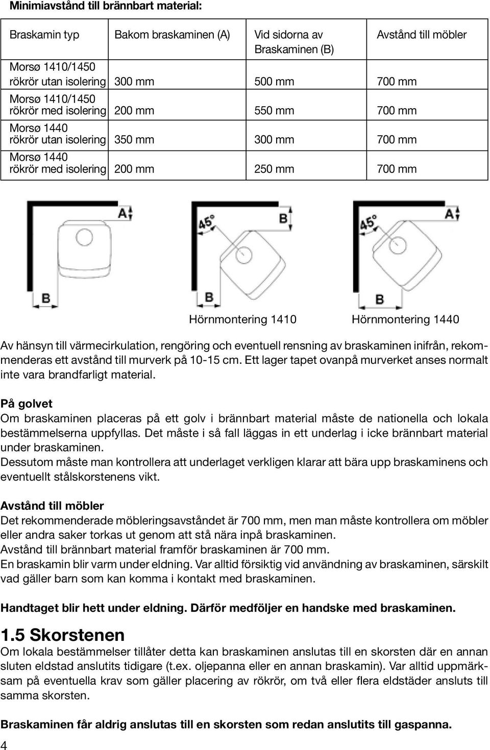 rengöring och eventuell rensning av braskaminen inifrån, rekommenderas ett avstånd till murverk på 10-15 cm. Ett lager tapet ovanpå murverket anses normalt inte vara brandfarligt material.