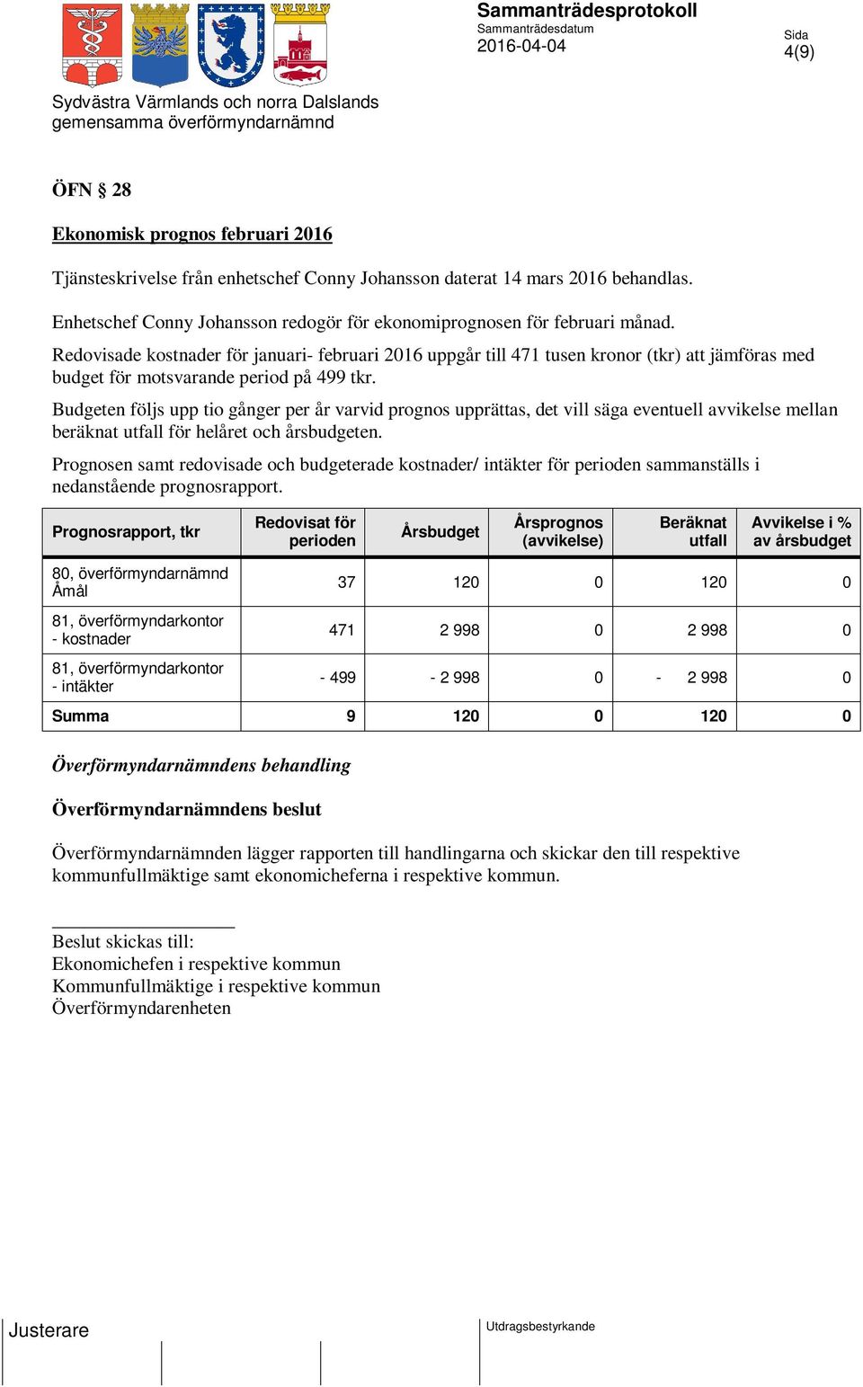 Budgeten följs upp tio gånger per år varvid prognos upprättas, det vill säga eventuell avvikelse mellan beräknat utfall för helåret och årsbudgeten.