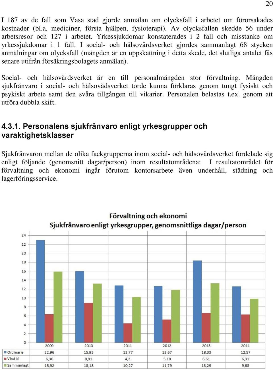 I social- och hälsovårdsverket gjordes sammanlagt 68 stycken anmälningar om olycksfall (mängden är en uppskattning i detta skede, det slutliga antalet fås senare utifrån försäkringsbolagets anmälan).