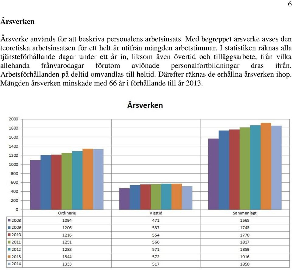 I statistiken räknas alla tjänsteförhållande dagar under ett år in, liksom även övertid och tilläggsarbete, från vilka allehanda