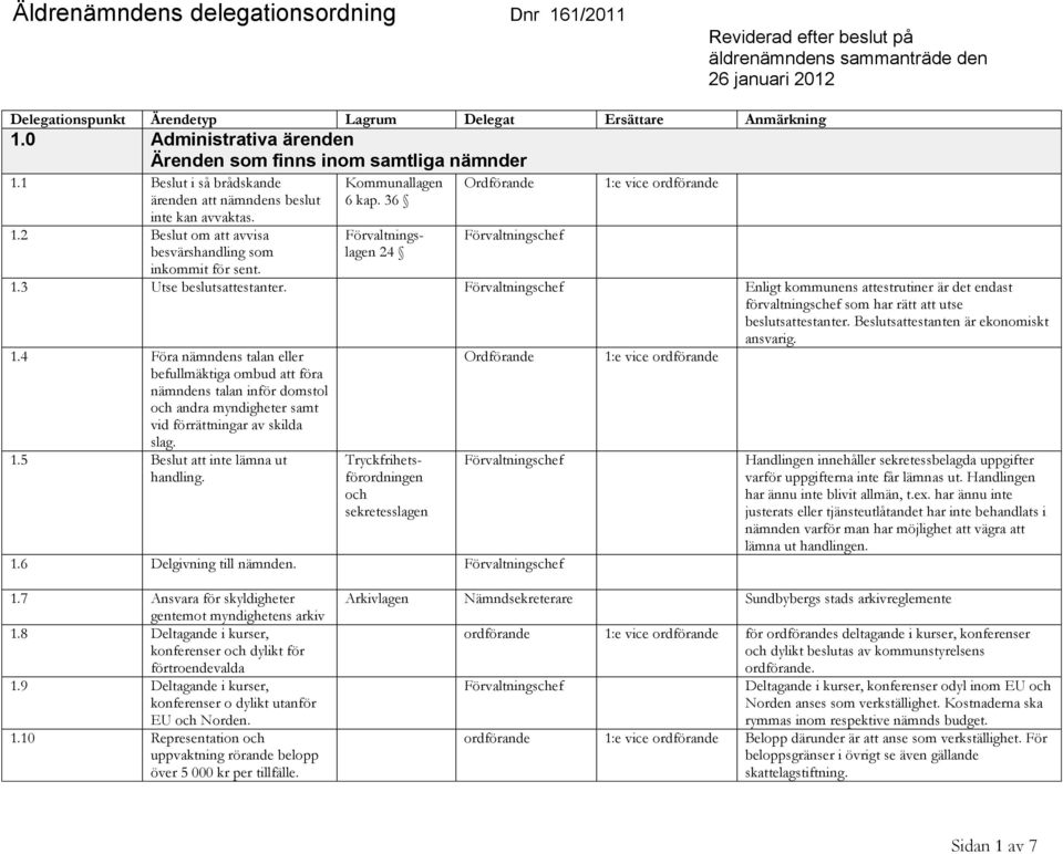 36 Förvaltningslagen 24 Ordförande 1:e vice ordförande inkommit för sent. 1.3 Utse beslutsattestanter.