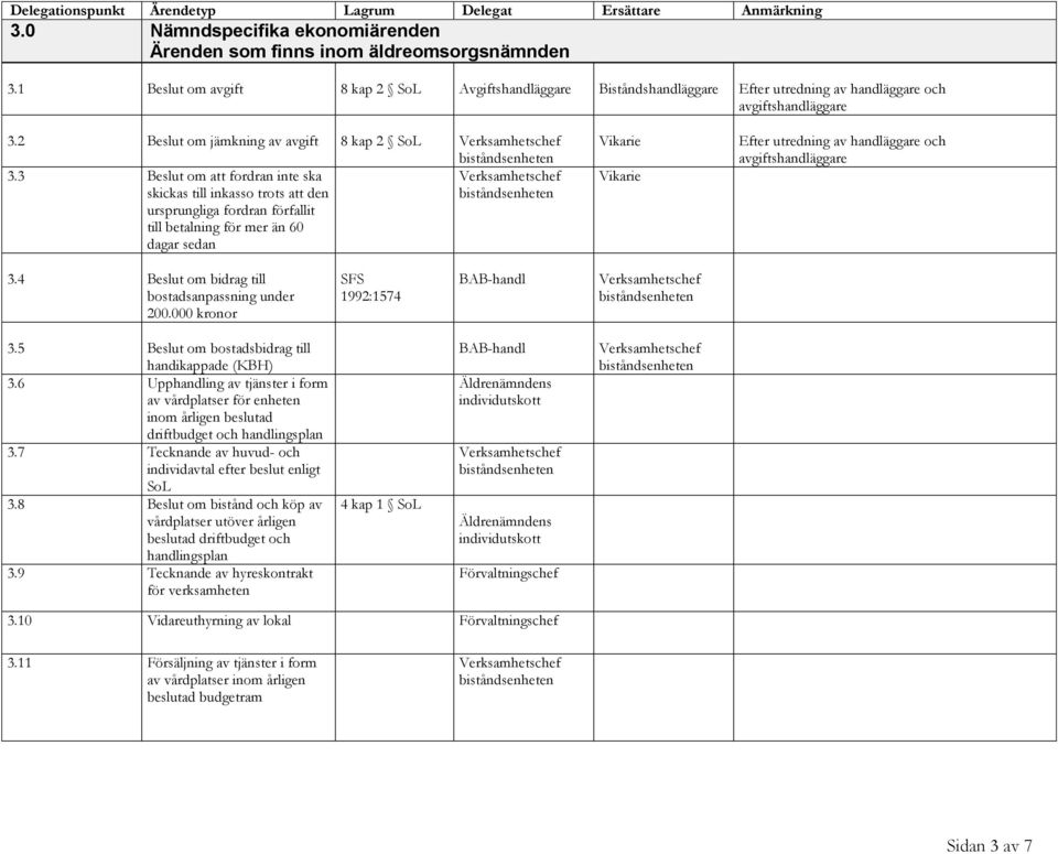 3 Beslut om att fordran inte ska skickas till inkasso trots att den ursprungliga fordran förfallit till betalning för mer än 60 dagar sedan Vikarie Vikarie Efter utredning av handläggare och