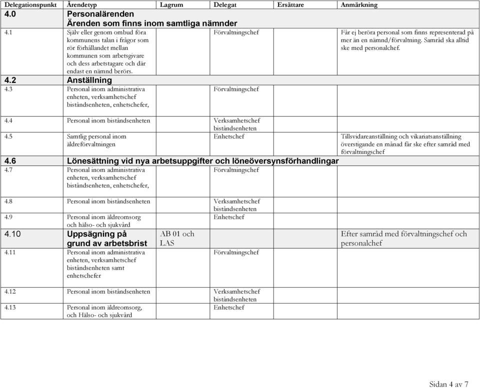 3 Personal inom administrativa,, 4.4 Personal inom 4.5 Samtlig personal inom äldreförvaltningen 4.6 Lönesättning vid nya arbetsuppgifter och löneöversynsförhandlingar 4.