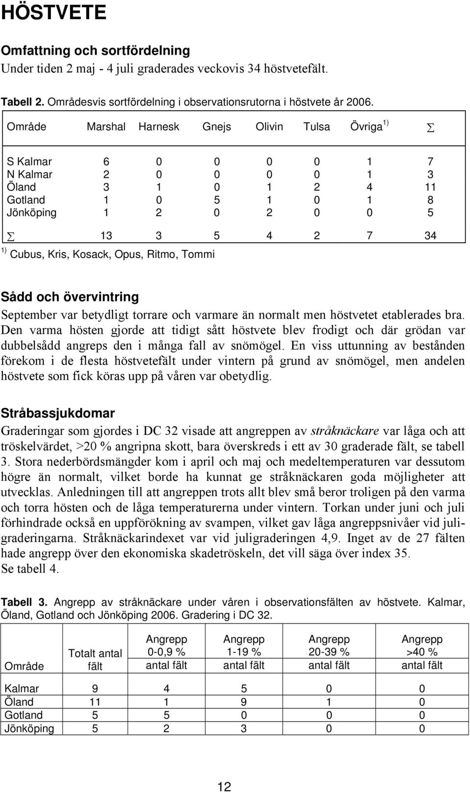 Sådd och övervintring September var betydligt torrare och varmare än normalt men höstvetet etablerades bra.