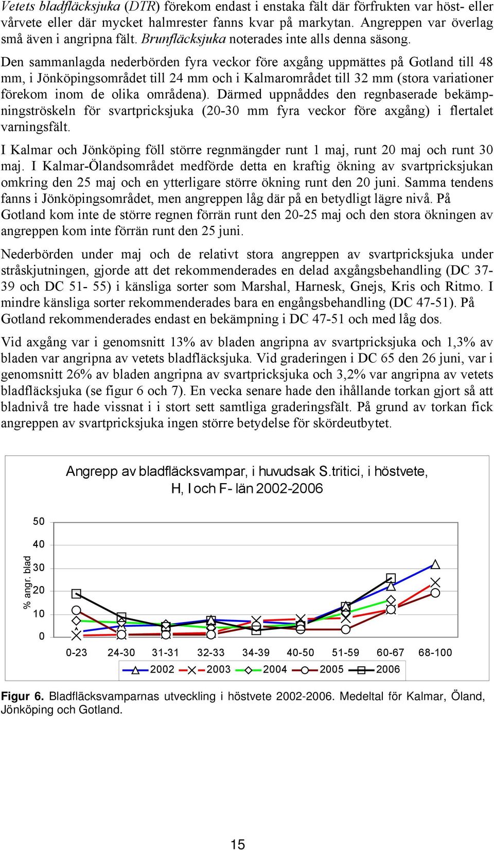 Den sammanlagda nederbörden fyra veckor före axgång uppmättes på Gotland till 48 mm, i Jönköpingsområdet till 24 mm och i Kalmarområdet till 32 mm (stora variationer förekom inom de olika områdena).