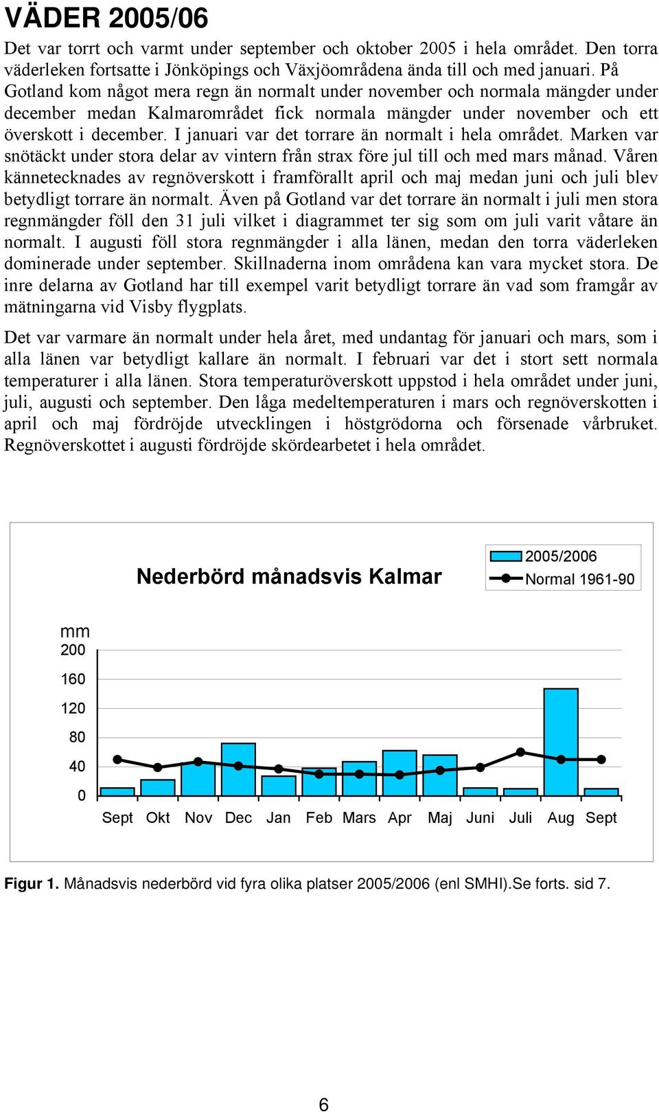 I januari var det torrare än normalt i hela området. Marken var snötäckt under stora delar av vintern från strax före jul till och med mars månad.