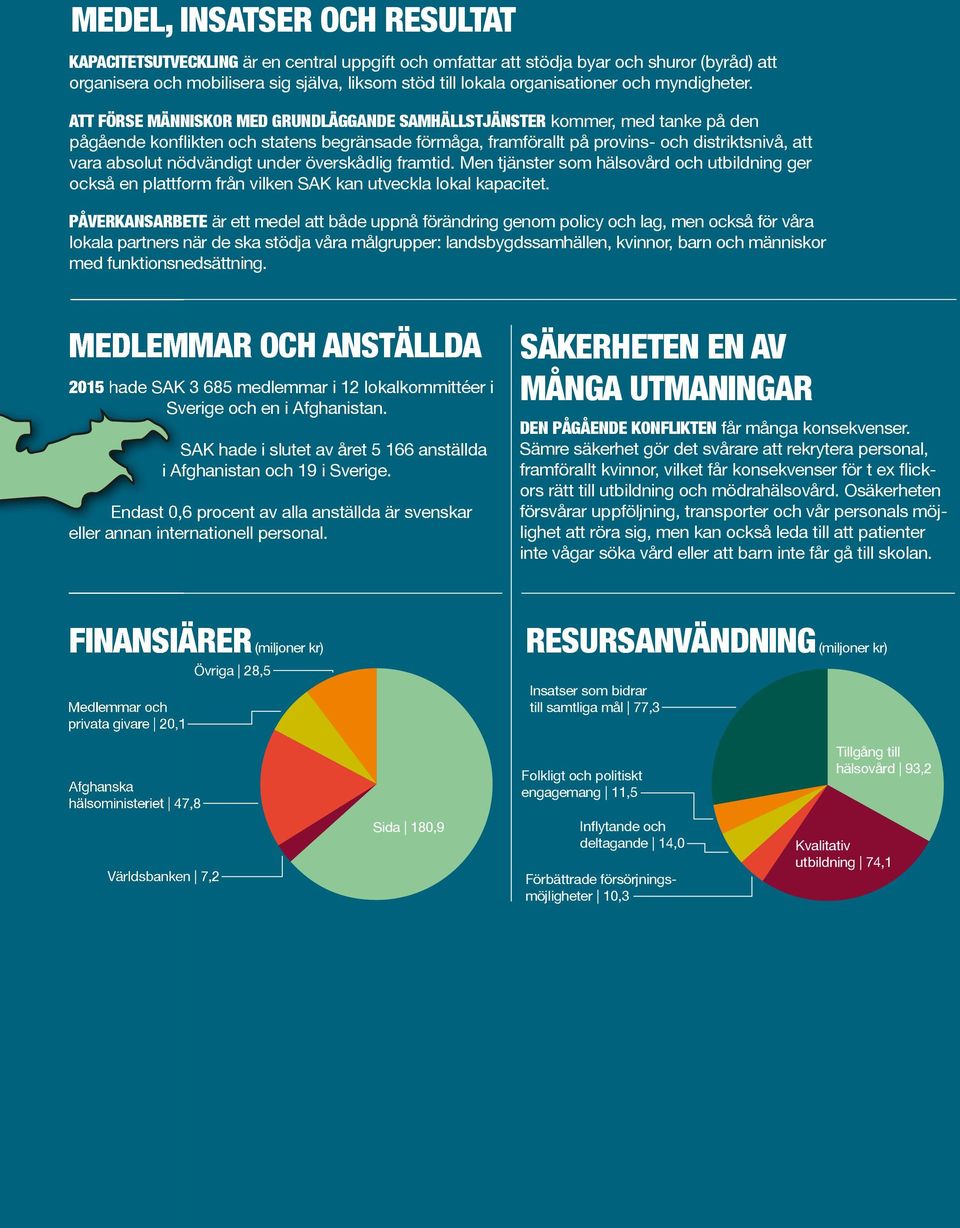 ATT FÖRSE MÄNNISKOR MED GRUNDLÄGGANDE SAMHÄLLSTJÄNSTER kommer, med tanke på den pågående konflikten och statens begränsade förmåga, framförallt på provins och distriktsnivå, att vara absolut