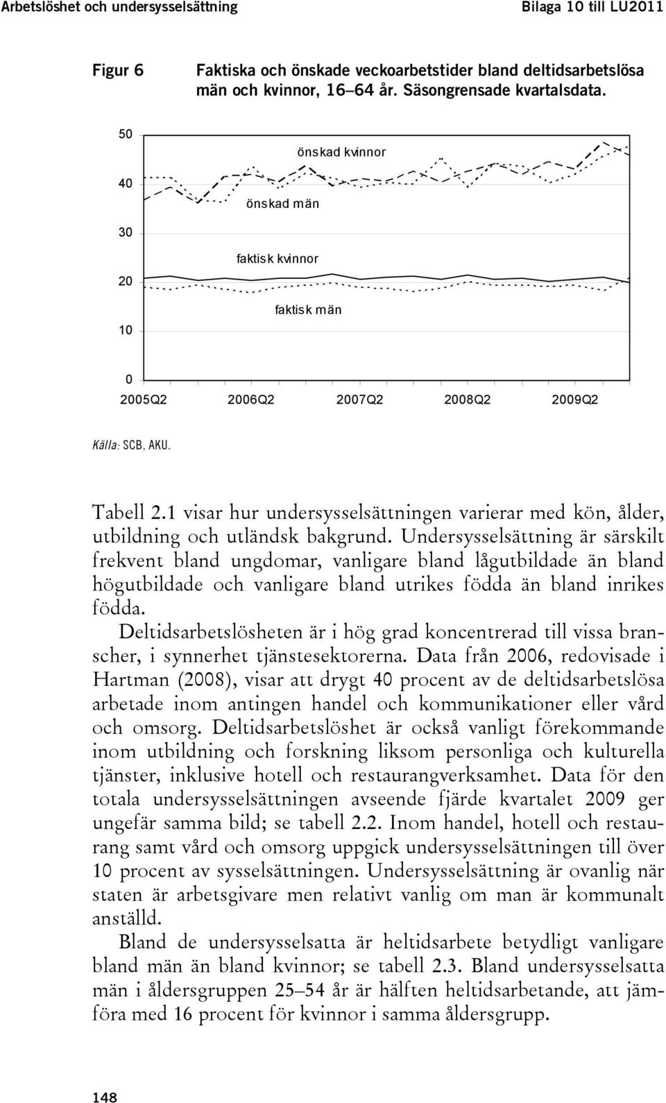 1 visar hur undersysselsättningen varierar med kön, ålder, utbildning och utländsk bakgrund.