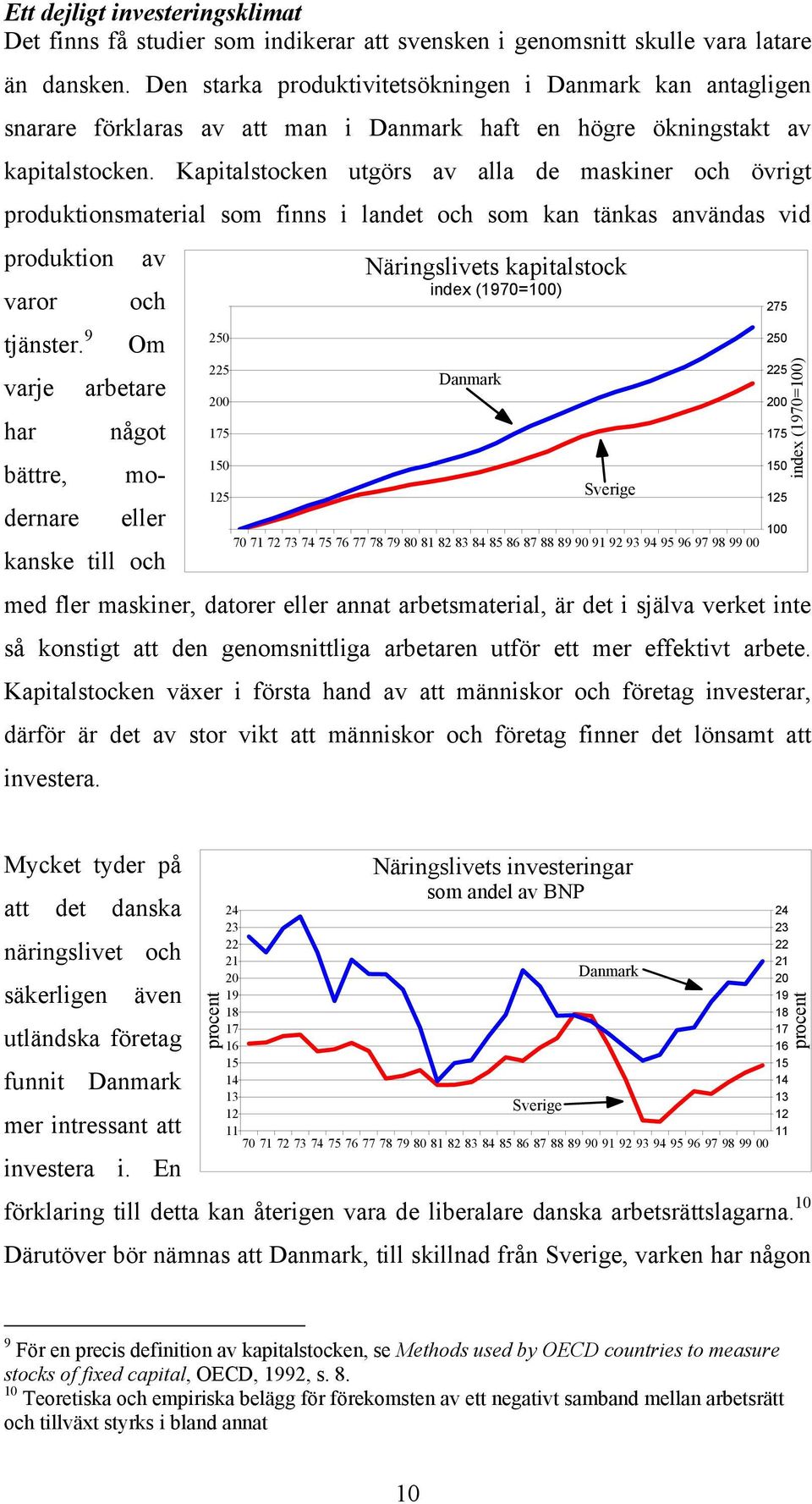 Kapitalstocken utgörs av alla de maskiner och övrigt produktionsmaterial som finns i landet och som kan tänkas användas vid produktion varor tjänster.