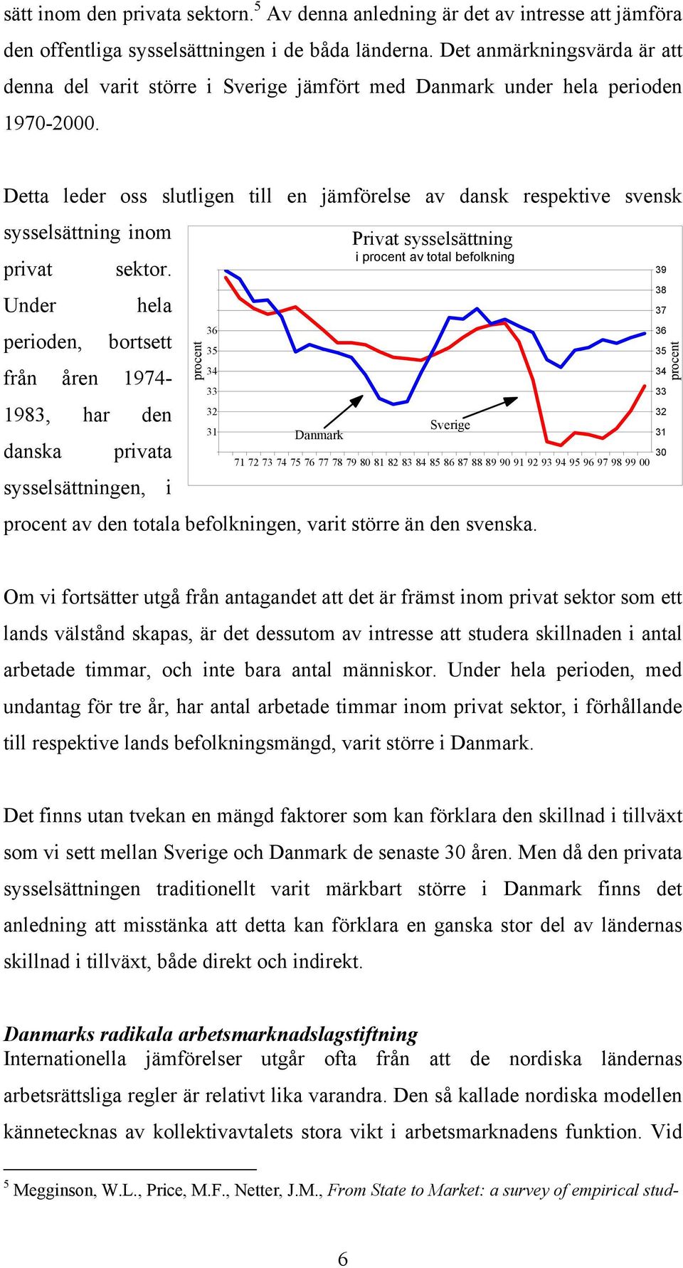 Detta leder oss slutligen till en jämförelse av dansk respektive svensk sysselsättning inom privat Under perioden, sektor.