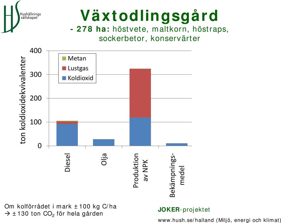 stgasssioner ark till atmo emis osfär Lustgas Inds irekta från ammonia lustgas ak och nitratför emissioner rluster Om