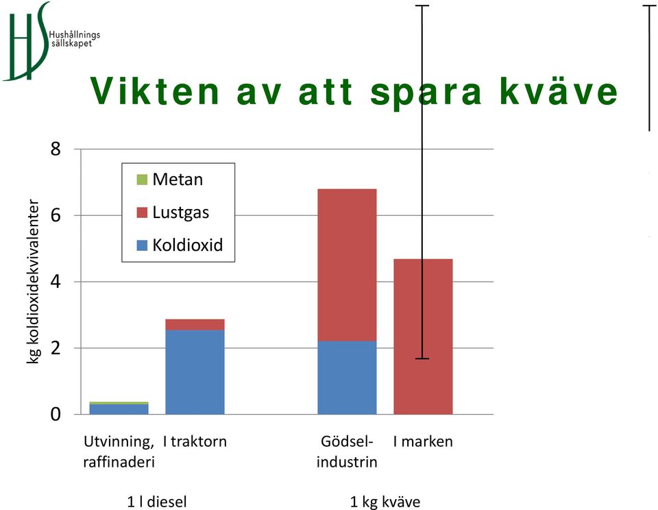 raffinaderi I traktorn I marken Gödselindustrin