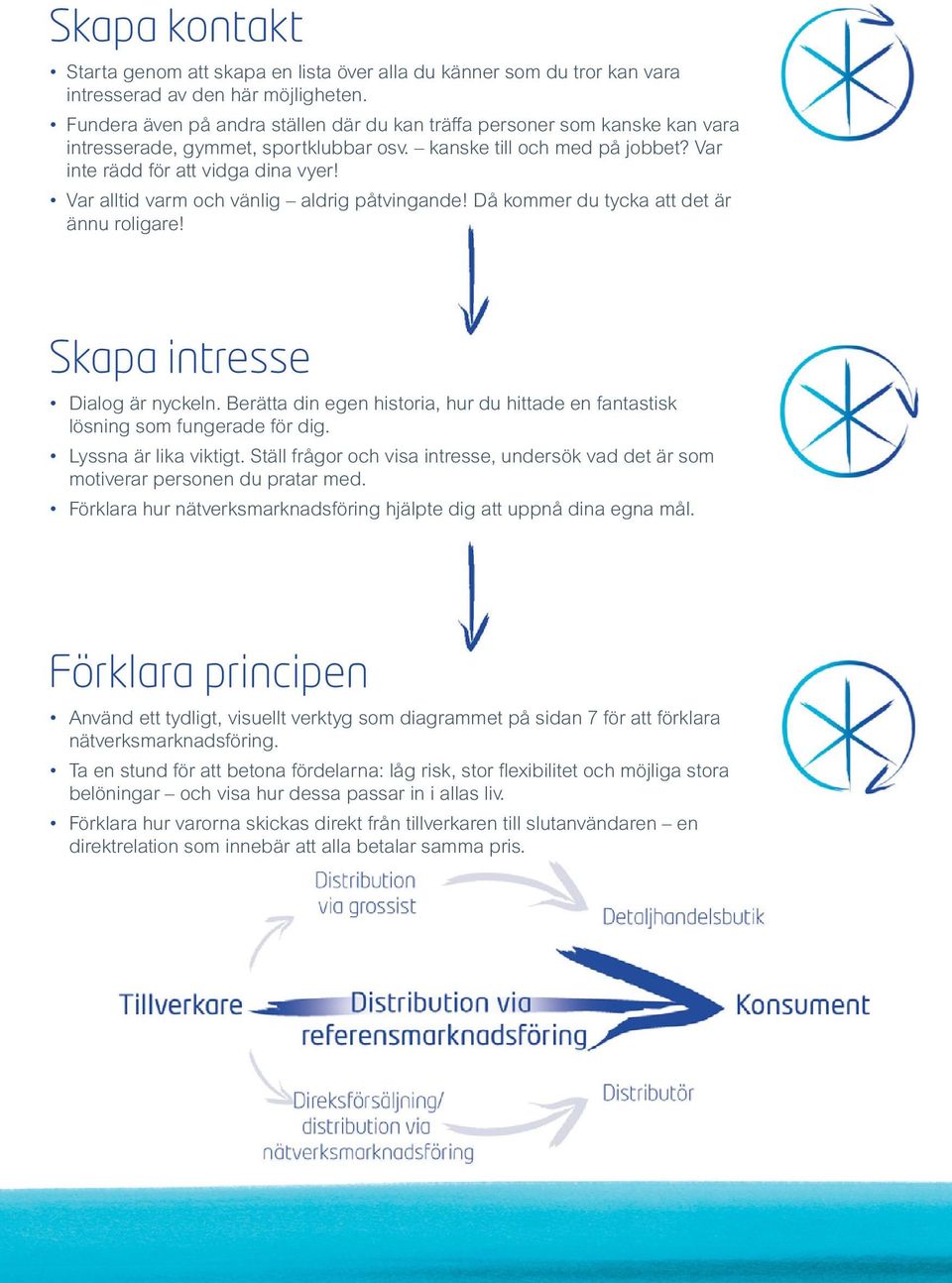 Var alltid varm och vänlig aldrig påtvingande! Då kommer du tycka att det är ännu roligare! Skapa intresse Dialog är nyckeln.