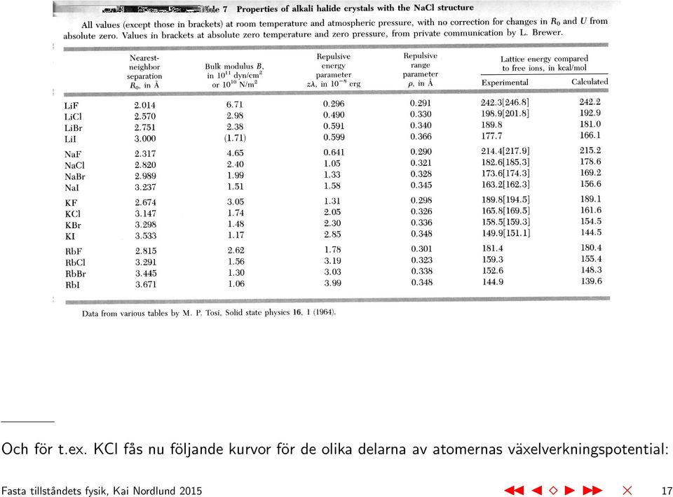 olika delarna av atomernas