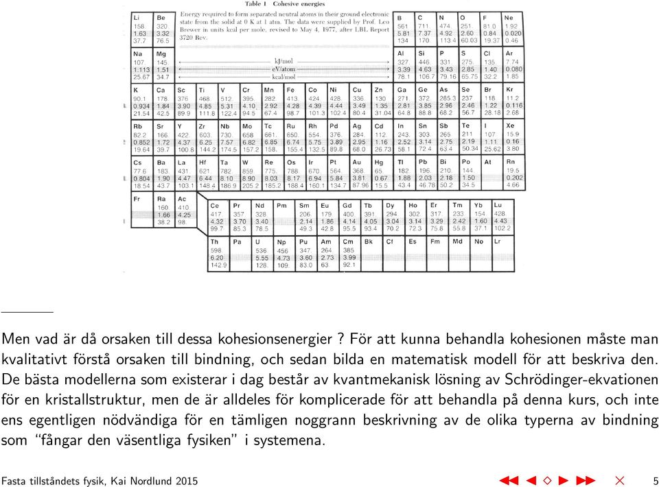 De bästa modellerna som existerar i dag består av kvantmekanisk lösning av Schrödinger-ekvationen för en kristallstruktur, men de är alldeles för