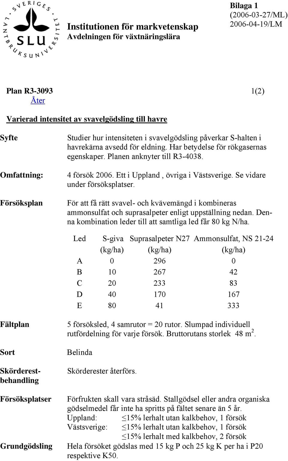 Ett i Uppland, övriga i Västsverige. Se vidare under försöksplatser. För att få rätt svavel- och kvävemängd i kombineras ammonsulfat och suprasalpeter enligt uppställning nedan.