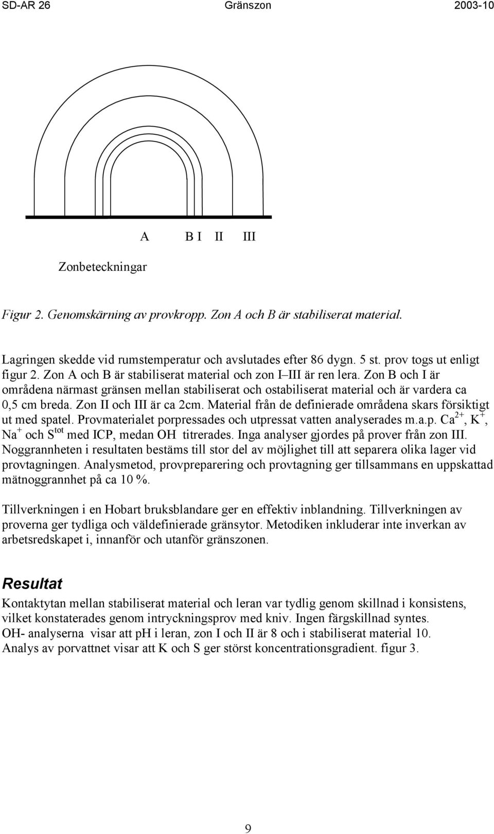 Zon B och I är områdena närmast gränsen mellan stabiliserat och ostabiliserat material och är vardera ca 0,5 cm breda. Zon II och III är ca 2cm.