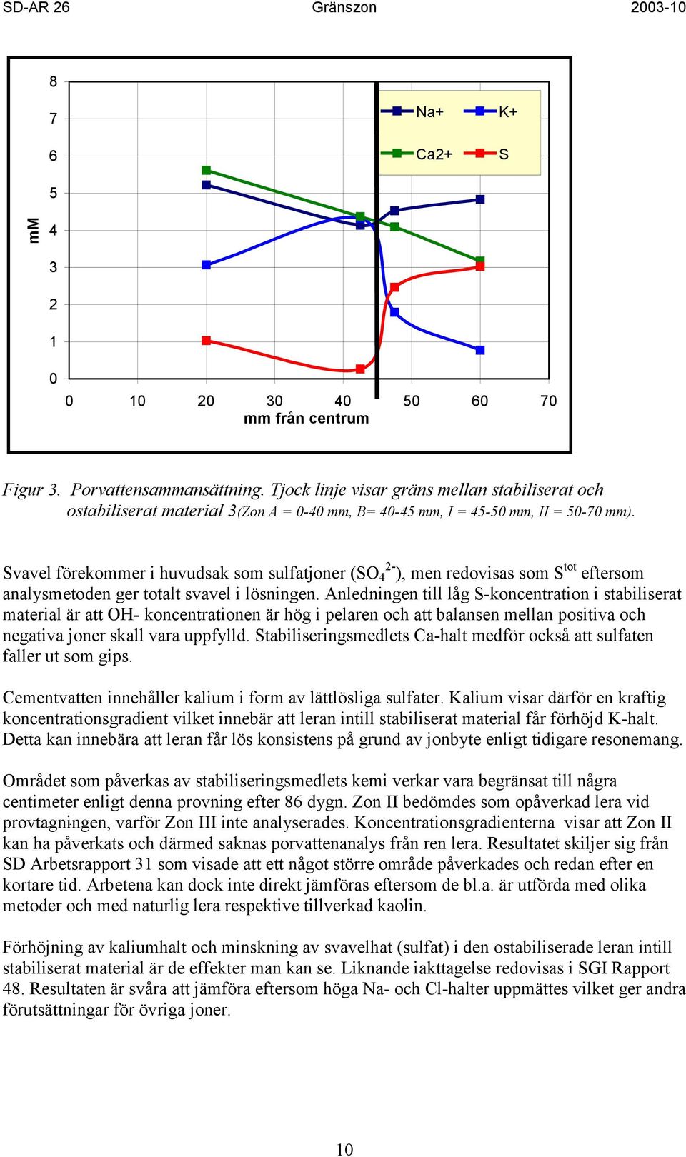 Svavel förekommer i huvudsak som sulfatjoner (SO 4 2- ), men redovisas som S tot eftersom analysmetoden ger totalt svavel i lösningen.