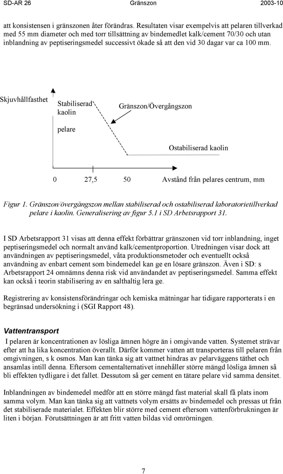 vid 30 dagar var ca 100 mm. Skjuvhållfasthet Stabiliserad kaolin pelare Gränszon/Övergångszon Ostabiliserad kaolin 0 27,5 50 Avstånd från pelares centrum, mm Figur 1.