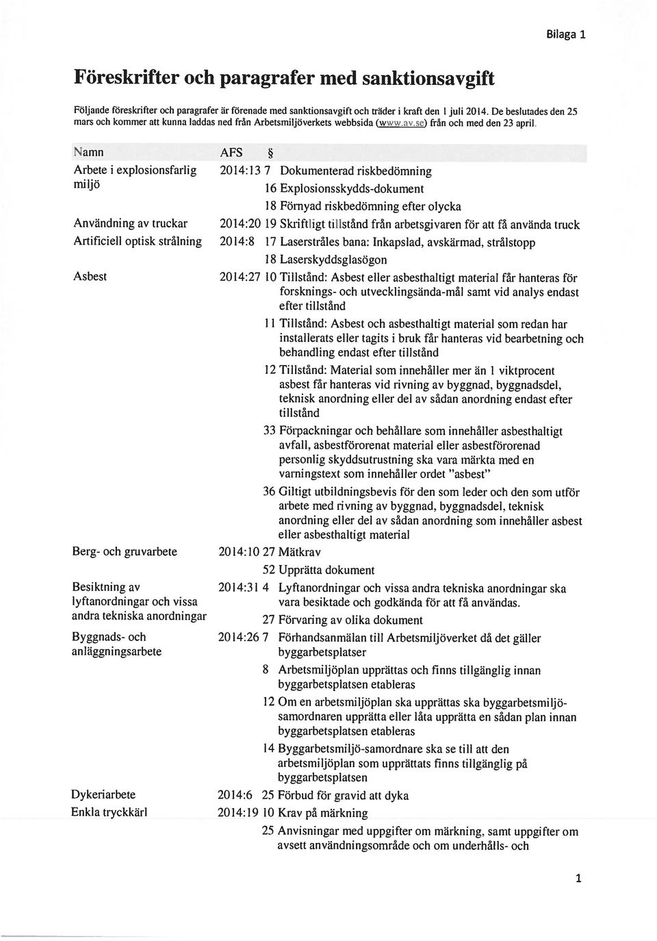 Namn APS * Arbete i explosionsfarlig 2014:137 Dokumenterad riskbedömning tiiiljö 16 Explosionsskydds-dokument 18 Förnyad riskbedömning efter olycka Användning av truckar 2014:20 19 Skriftligt